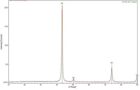 MSE PRO Cubic Boron Nitride (CBN) Superabrasive Micropowder, Chemicals and Compounds, MSE Supplies LLC, MSE Supplies