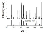 Ampcera<sup>TM</sup> LLZO Nano-Powder Al-Doped Lithium Lanthanum Zirconate Garnet, 500nm,  MSE Supplies