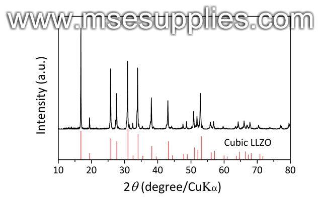 Ampcera® LLZO Powder Al-Doped Lithium Lanthanum Zirconate Garnet, Pass 325 Mesh, D50 < 10um, Battery Consumables, MSE Supplies LLC, MSE Supplies