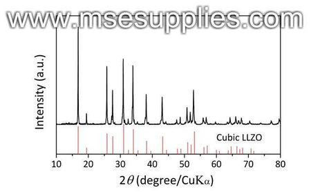 Ampcera® LLZO Powder Al-Doped Lithium Lanthanum Zirconate Garnet, Pass 325 Mesh, D50 < 10um, Battery Consumables, MSE Supplies LLC, MSE Supplies