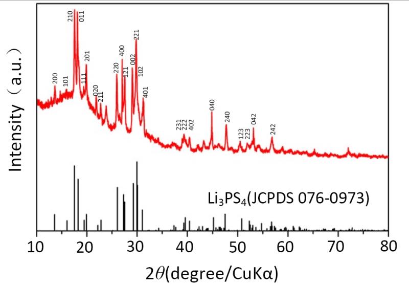 Ampcera Sulfide Solid Electrolyte Li<sub>3</sub>PS<sub>4</sub> (LPS) 75Li<sub>2</sub>S-25P<sub>2</sub>S<sub>5</sub> Powder, Battery Consumables, Ampcera, MSE Supplies