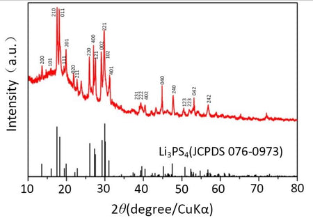 Ampcera Sulfide Solid Electrolyte Li<sub>3</sub>PS<sub>4</sub> (LPS) 75Li<sub>2</sub>S-25P<sub>2</sub>S<sub>5</sub> Powder, Battery Consumables, Ampcera, MSE Supplies