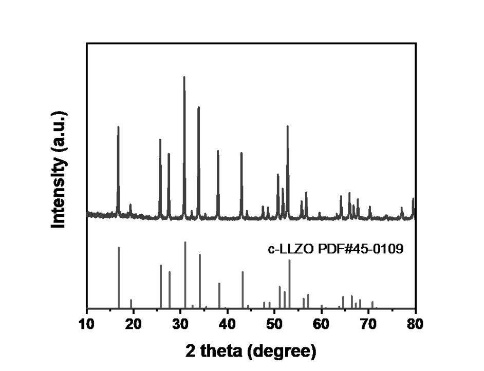 Ampcera® LLZO Nano-Powder Cubic Phase Ga-Doped Lithium Lanthanum Zirconate Garnet, 300-500nm, Battery Consumables, MSE Supplies LLC, MSE Supplies