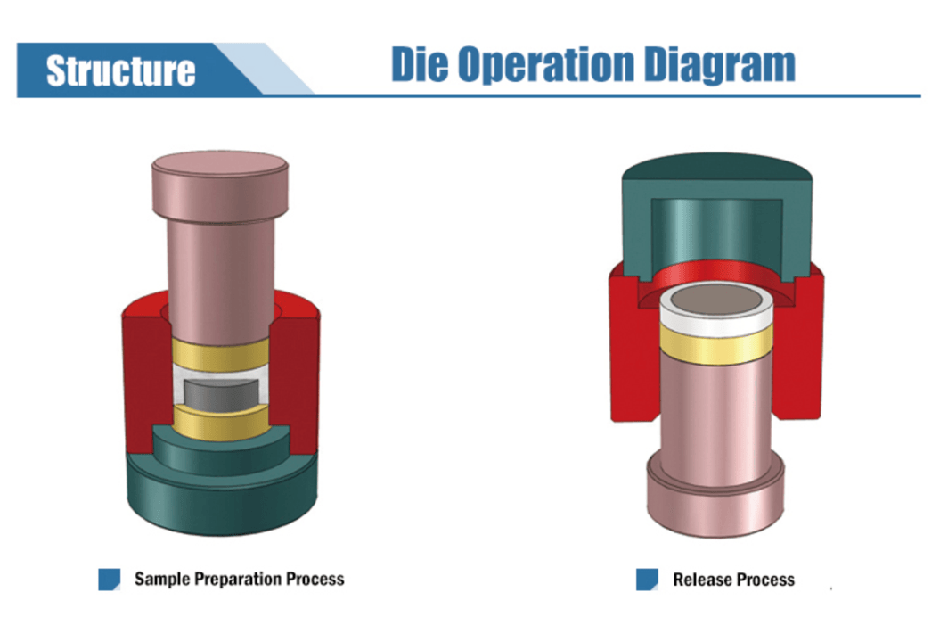 MSE PRO 40 mm X-Ray Fluorescence Spectroscopy (XRF) Pellet Pressing Die Set, Pellet Press Die Set, MSE Supplies LLC, MSE Supplies