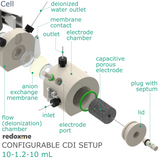 Configurable CDI Setup 10-1.2-10 mL - Configurable Capacitive Deionization Setup - MSE Supplies LLC