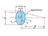 MSE PRO Aspherized Achromatic Lenses, Optics, MSE Supplies LLC, MSE Supplies
