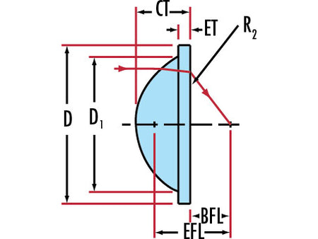 MSE PRO Illumination Grade Aspherized Lenses, Optics, MSE Supplies LLC, MSE Supplies