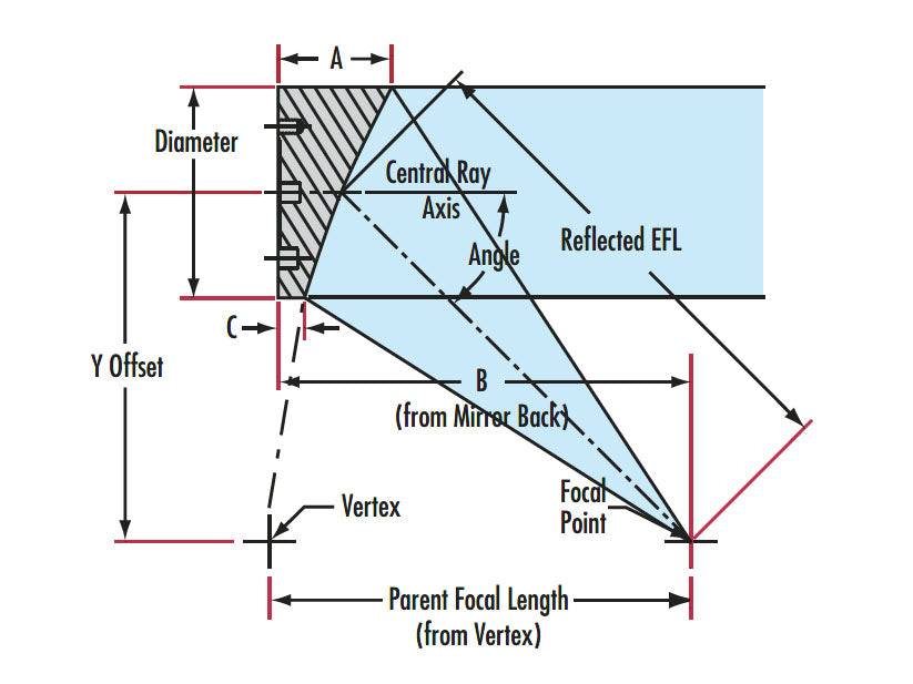 MSE PRO Off-Axis Parabolic Mirrors, Optics, MSE Supplies LLC, MSE Supplies
