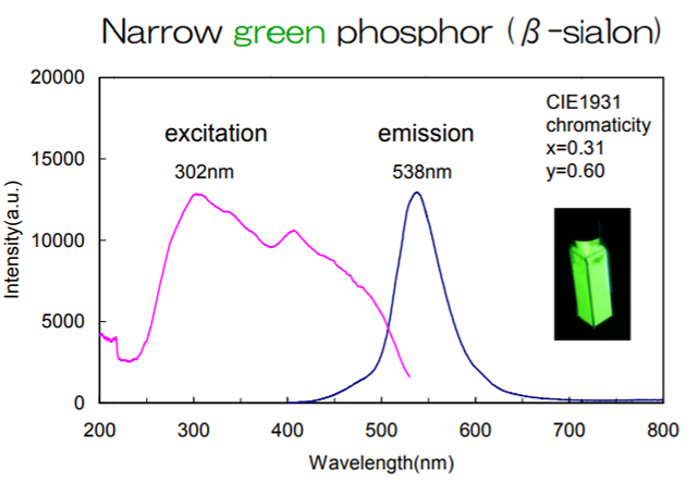 MSE PRO Sialon Phosphors, Chemicals and Compounds, MSE Supplies LLC, MSE Supplies