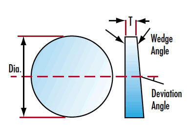 MSE PRO Wedge Windows, Optics, MSE Supplies LLC, MSE Supplies