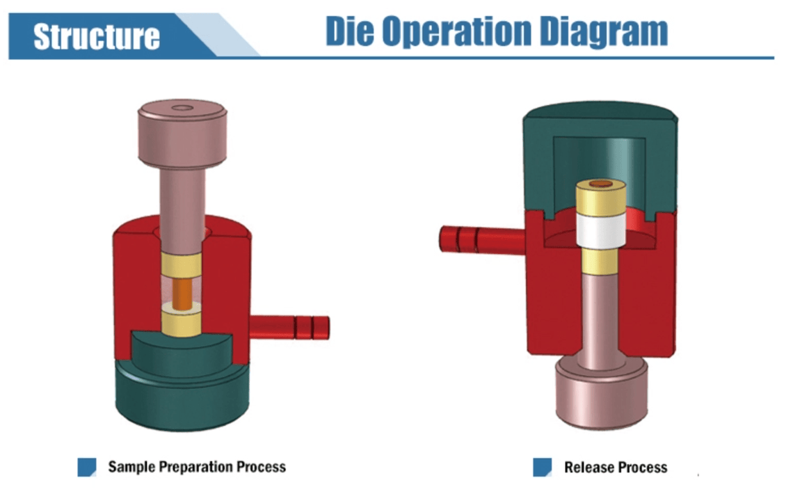 MSE PRO Ring Shaped Dry Pellet Pressing Die Set, Pellet Press Die Set, MSE Supplies LLC, MSE Supplies