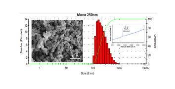Hydroqual Advanced Monocrystalline (HAM) Diamond Slurry - Glycol Base, Science & Laboratory, Qual Diamond, MSE Supplies