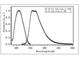 TPBi (C<sub>45</sub>H<sub>30</sub>N<sub>6</sub>) for OLED and Perovskite Solar Cells, 99%, 2g, Substrates, p-OLED, MSE Supplies